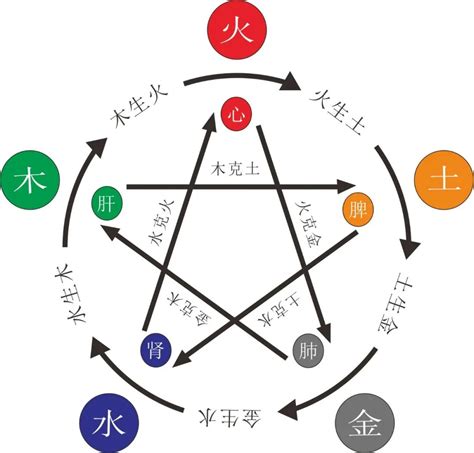 強金 強水|八字五行